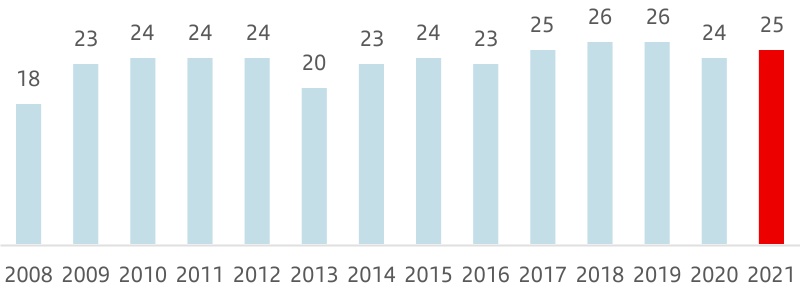 chart-43c3a84ba3e745d79e1.jpg