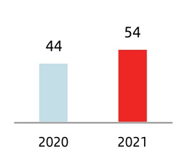 chart-6fa8a83f42f941bb984a.jpg