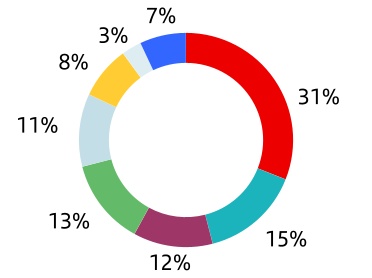 chart-7bc82543bdd54ce69f8a.jpg