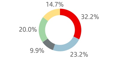 chart-a2f65748e0dc44638a9.jpg