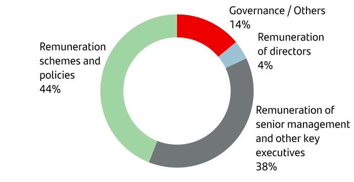 chart-c9784c5a642e4372a2ea.jpg