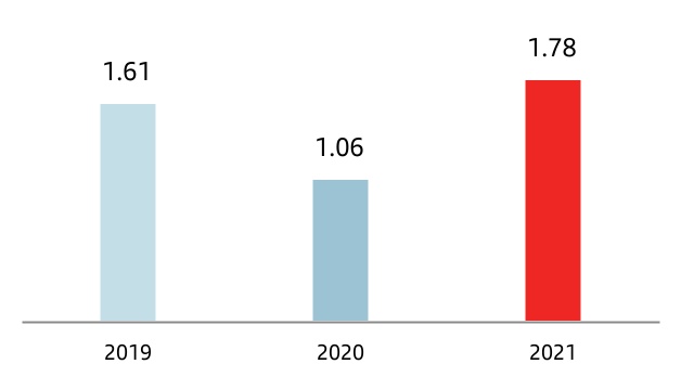 chart-cb7b11b922af40b68a5a.jpg