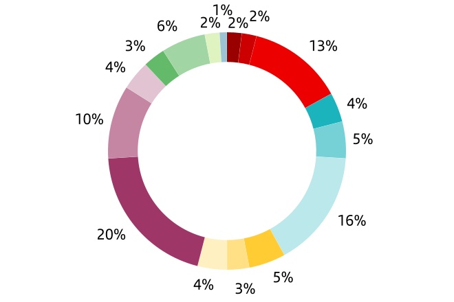 chart-d0e6b0fe3ed3415094fa.jpg