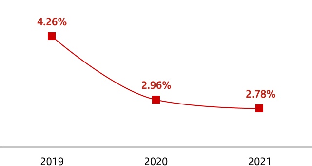 chart-ec768e102e314a7b8baa.jpg