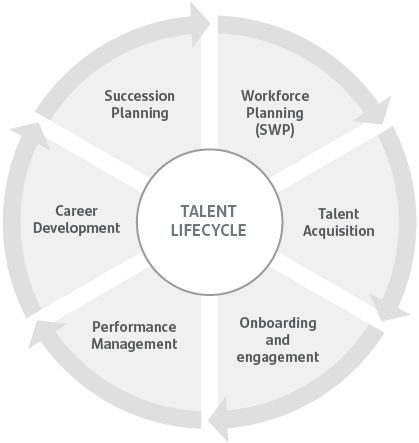 talentlifecycleeng.jpg