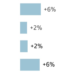 chart-18a577de08be4774940a.jpg