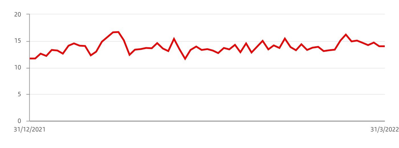 chart-1976c4cfcab1403bbd0a.jpg