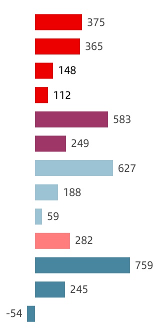 chart-8d4a64993d204741b9ba.jpg