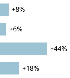 chart-93c2f532f45848e1831a.jpg