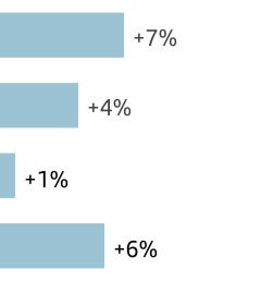 chart-bbc498dda745444798a.jpg