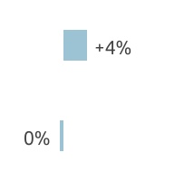 chart-df39025b6c6f4f4084fa.jpg