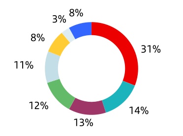 chart-305e3789dfdf4c9f99b.jpg