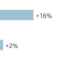 chart-5ccbe643ae1c42e2b76.jpg