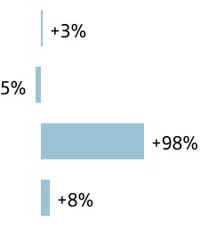 chart-8a787788e2ae4dab8a3.jpg