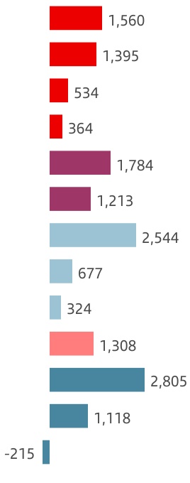 chart-d37f8150821d4373a30.jpg