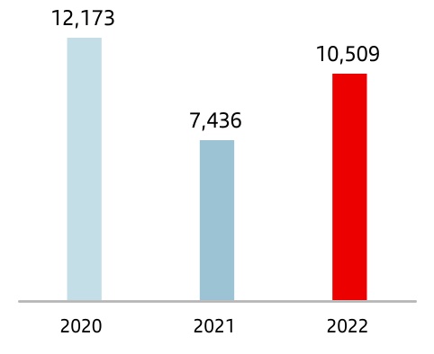 chart-038d69360e524c9d820.jpg