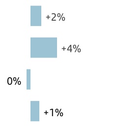 chart-2ae548e77da64cd7848a.jpg