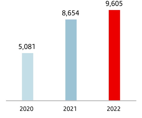 chart-306b1b04c9304773914.jpg