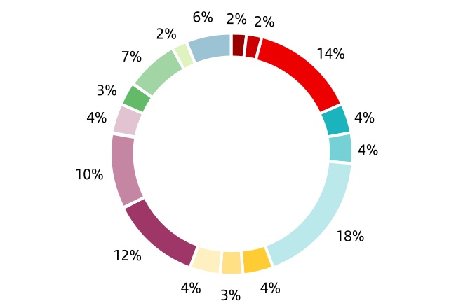 chart-62c7e163f6d24560a3b.jpg