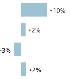 chart-68db3a6495fc42f59b4.jpg