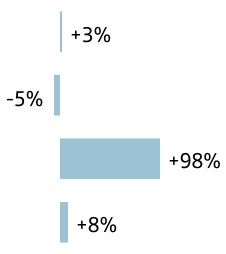 chart-6ac442f33b62479483c.jpg