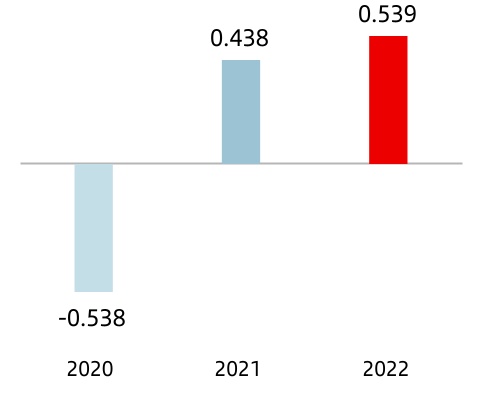 chart-776031f3aae14dea800.jpg