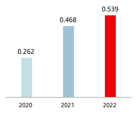 chart-8b5b4043c3b344f89ea.jpg