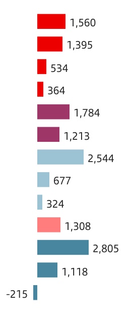 chart-df91a395c0ed4e5a8cda.jpg