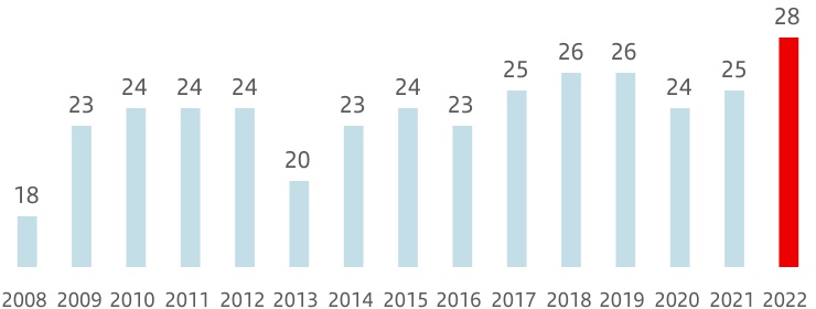 chart-e19e1628e63e4143b04.jpg