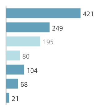 chart-1521442ad73a4251bb3.jpg