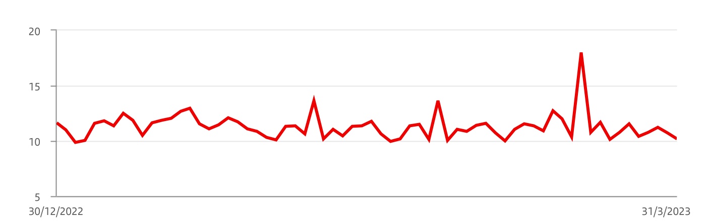 chart-5be9def440394c5d824.jpg