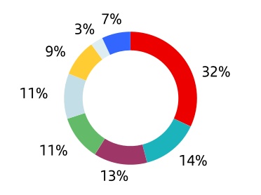 chart-85a1b16eabd94fffa81.jpg