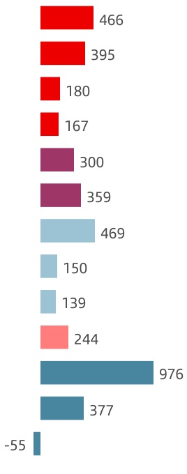 chart-961ce2b8386e42bfb57.jpg