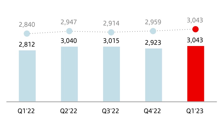 chart-ab2439480bde4bee81e.jpg