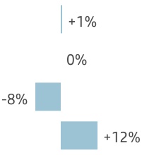 chart-c01d11bd262847f89d5a.jpg