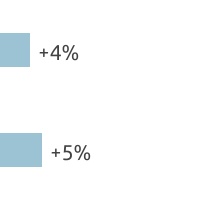 chart-e0ec4b20c5494b36bb2a.jpg