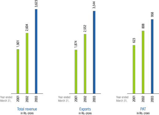 (BAR CHART)