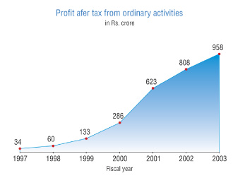 (PROFIT GRAPH)