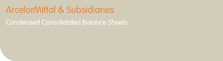 Condensed Consolidated Balance Sheets