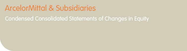 Condensed Consolidated Statements of Changes in Equity