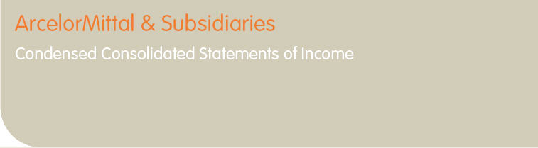 Condensed Consolidated Statements of Income