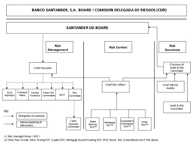 Sandander UK Board