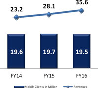 (BAR CHART)