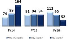 BAR CHART