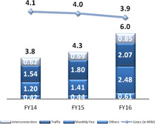 BAR CHART