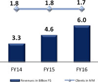 (BAR CHART)