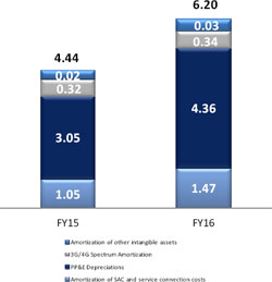 (BAR CHART)