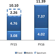 (BAR CHART)