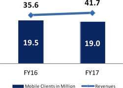 (BAR CHART)