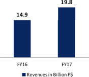 (BAR CHART)